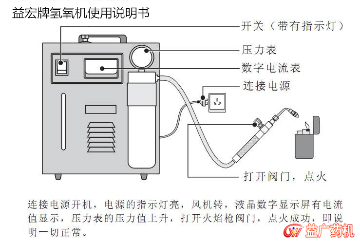 氫氧焰熔封機(jī)工作原理圖