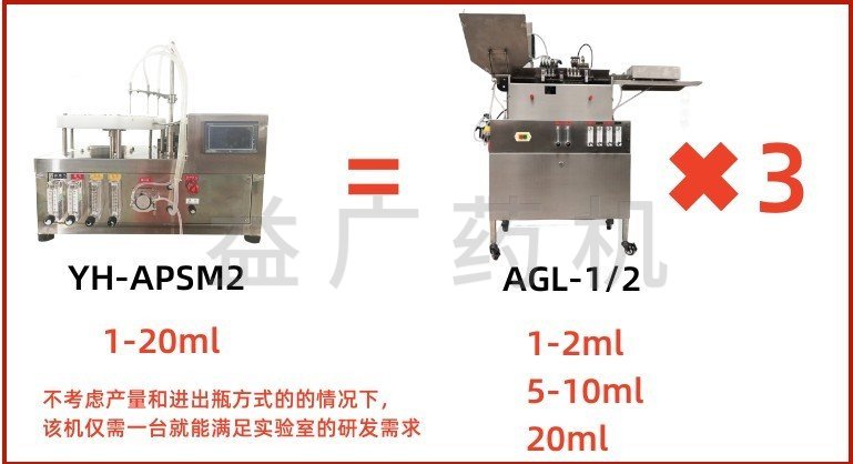 YH-APSM2掃吹式安瓿灌封機和AGL安瓿拉絲灌封機對比圖